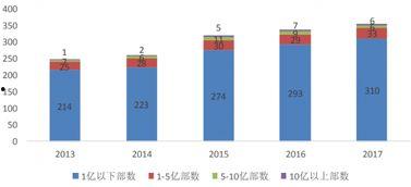 国产在线分类,探索中国互联网内容生态的多元化发展 第2张 国产在线分类,探索中国互联网内容生态的多元化发展 第2张